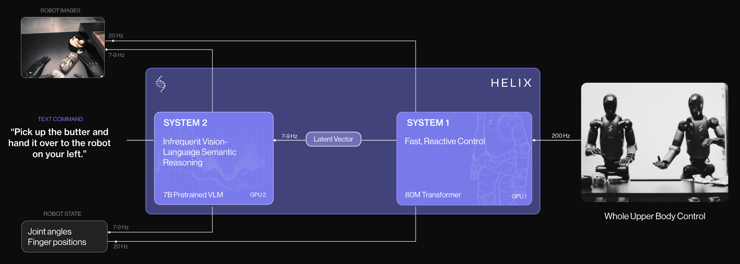 Helix Architecture