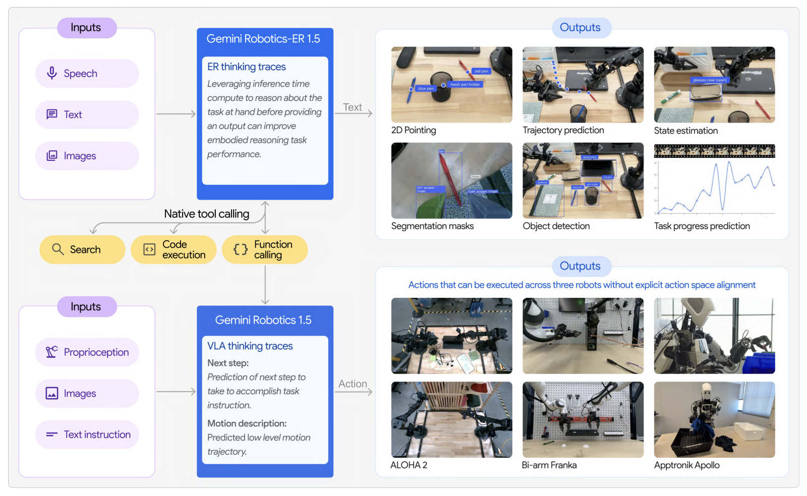 Gemini Robotics Overview