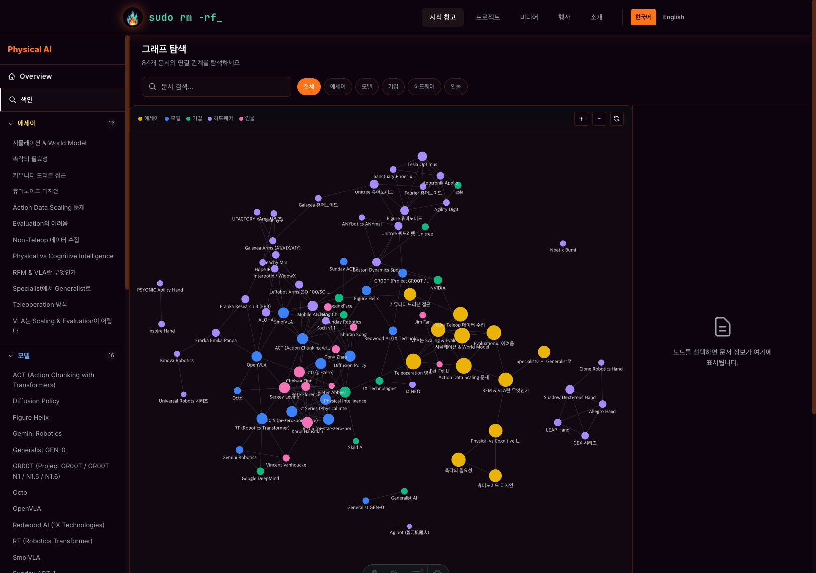 Knowledge Graph